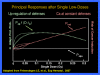 FIGURE 6: