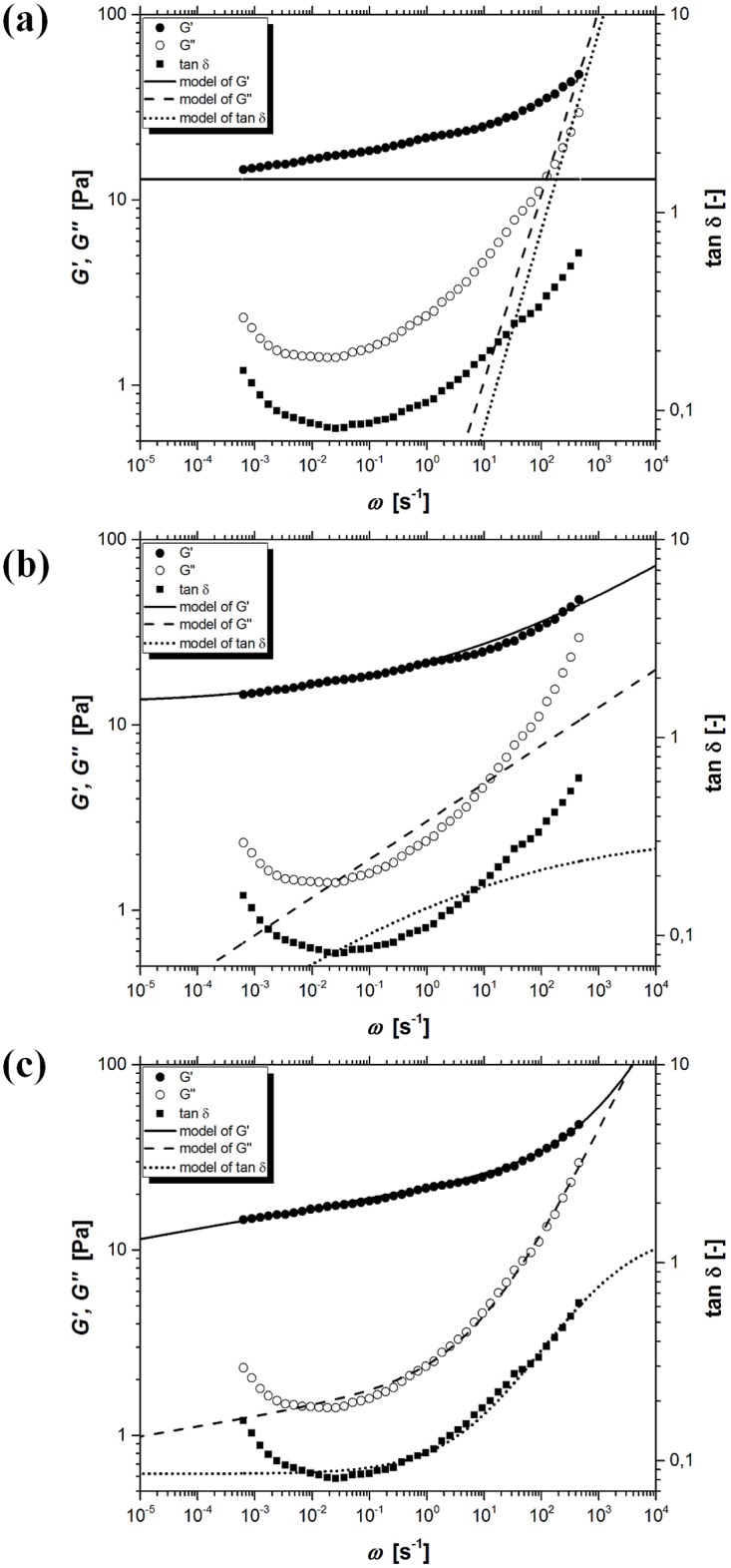 Fig 5