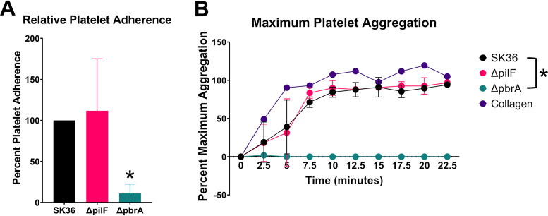 FIG 4