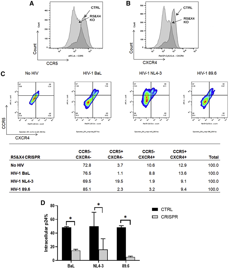 Figure 5