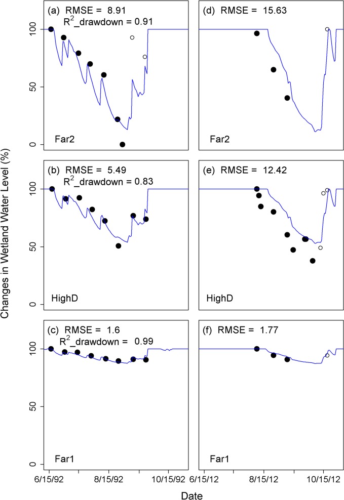 Fig 7