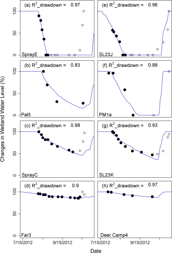 Fig 5