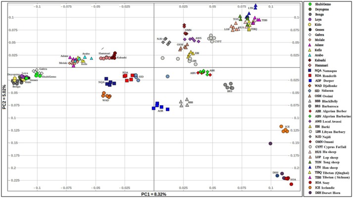 Genome-Wide Variation, Candidate Regions and Genes Associated With Fat ...