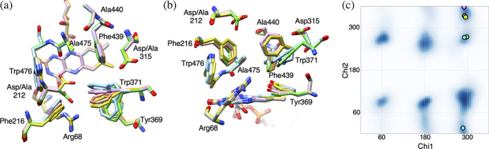 FIGURE 7