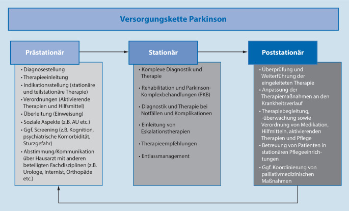 graphic file with name 115_2020_1027_Fig1_HTML.jpg