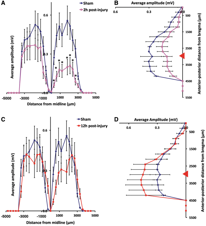 FIG. 3.