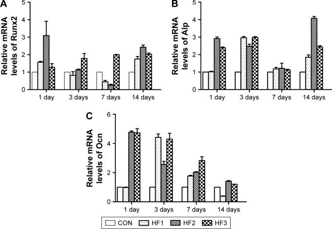 Figure 5