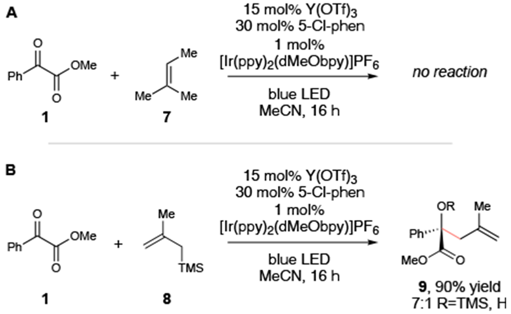 Scheme 2.