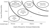 FIGURE 1—
