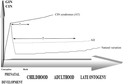 Fig. (1)