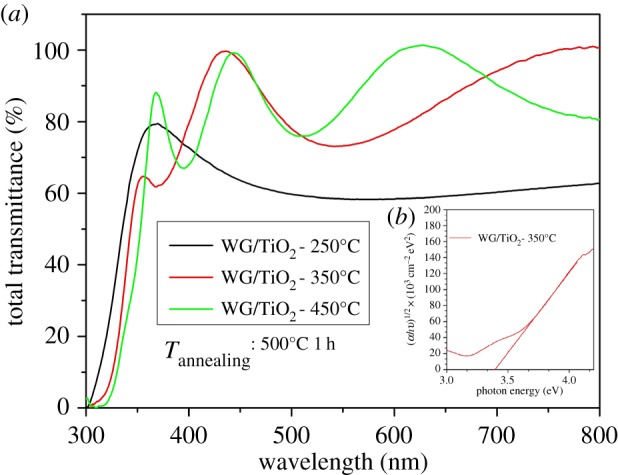 Figure 4.