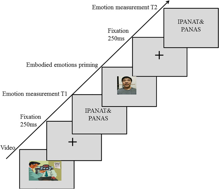 FIGURE 1