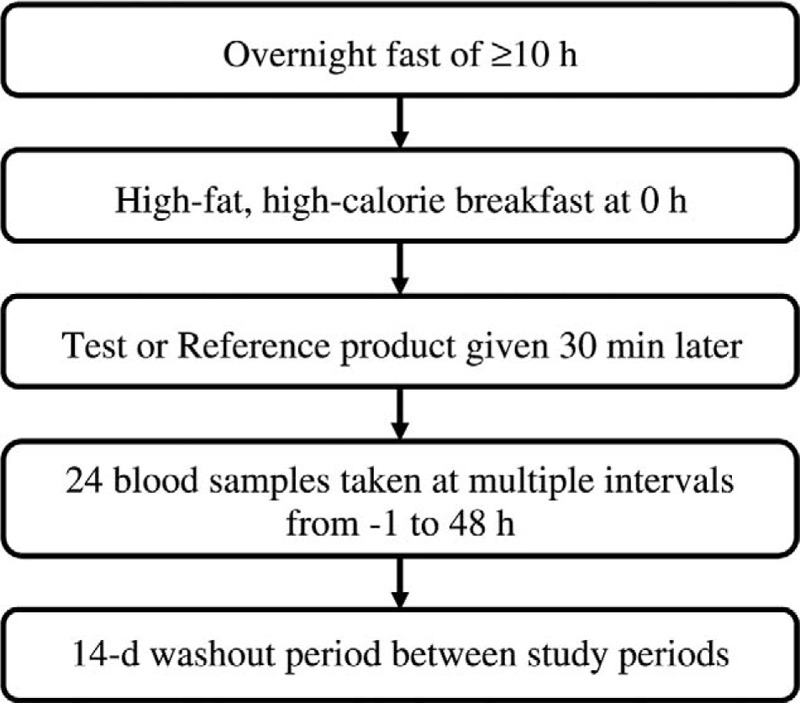 FIG. 1