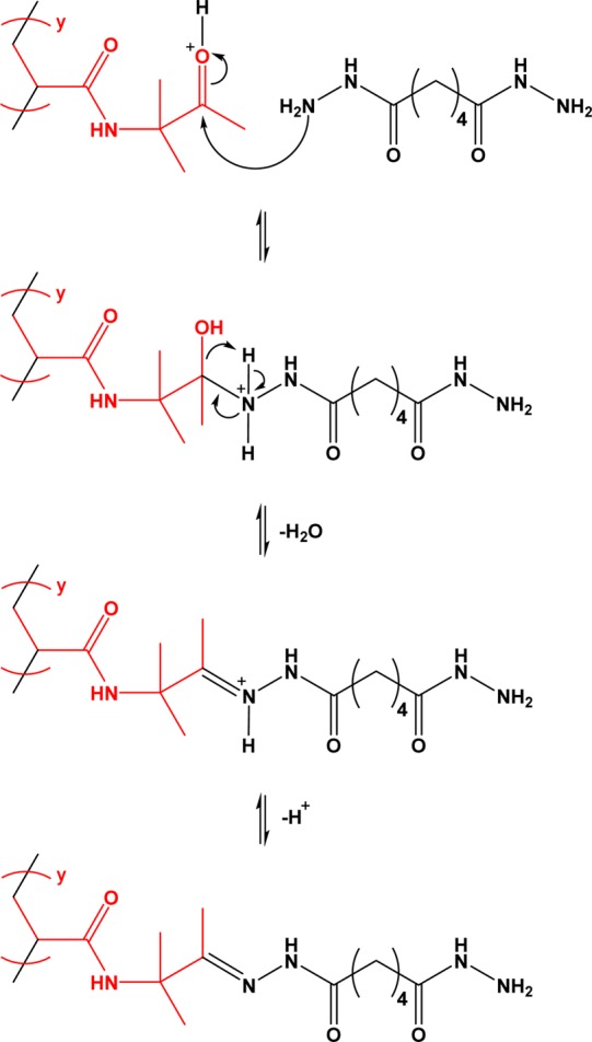 Scheme 2