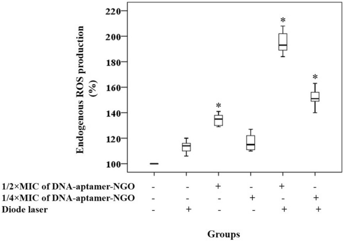 Figure 10