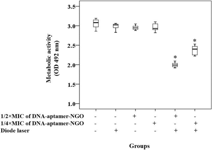 Figure 13