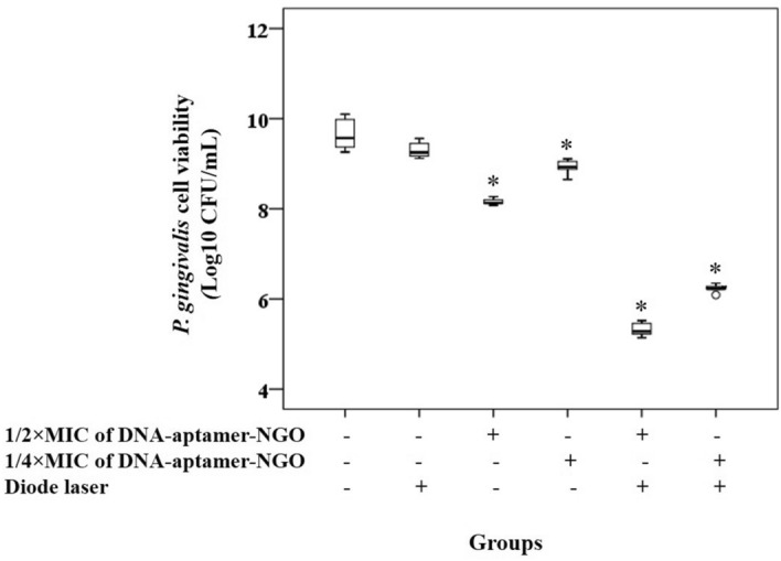 Figure 11