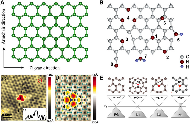 FIGURE 3