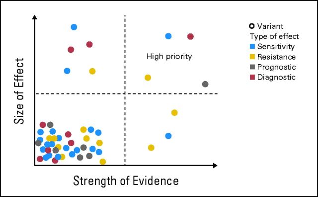 Fig 3.