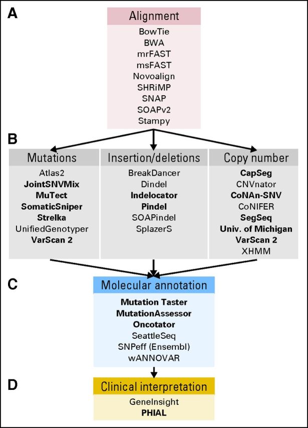 Fig 2.