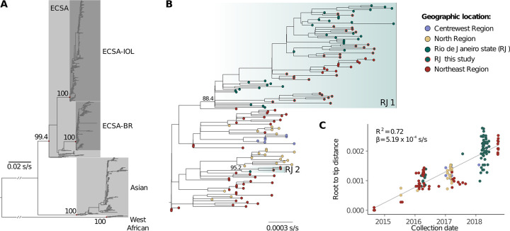 Fig 3