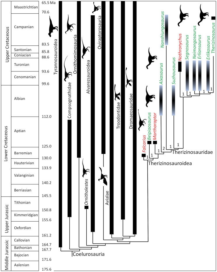 Figure 7