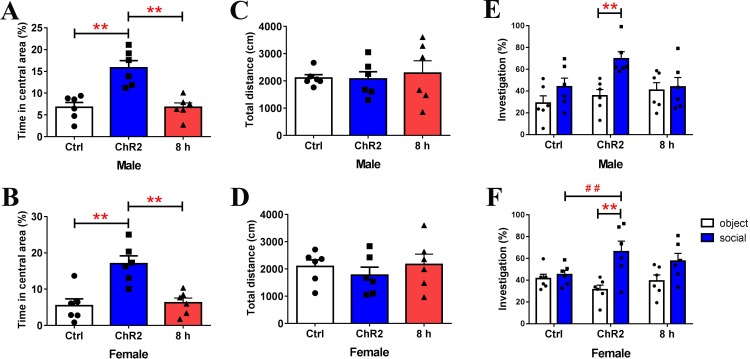 Figure 7—figure supplement 4.