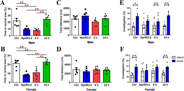 Figure 8—figure supplement 2.