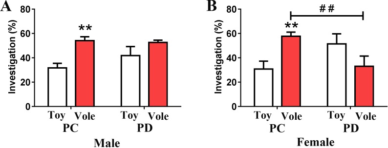 Figure 2—figure supplement 1.