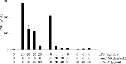 FIGURE 9.