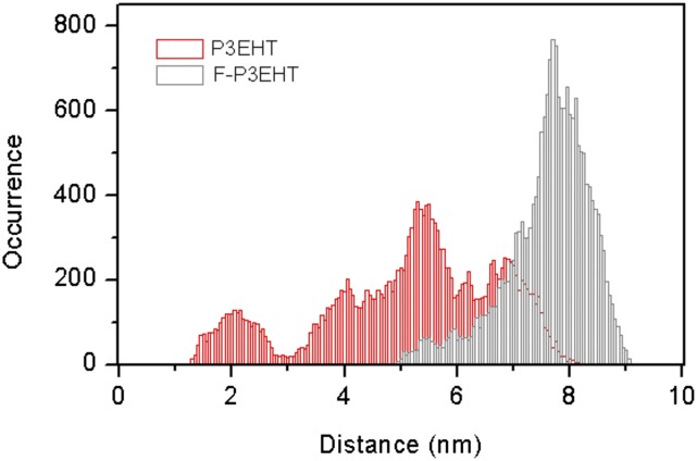 Fig. S3.