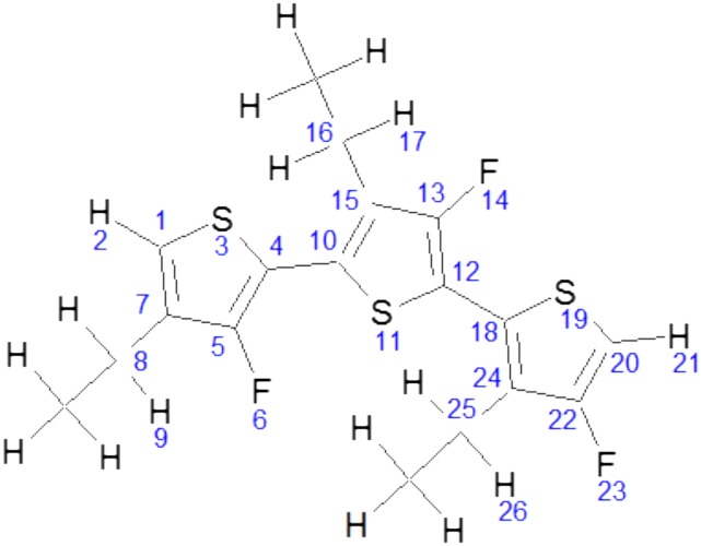 Fig. S2.