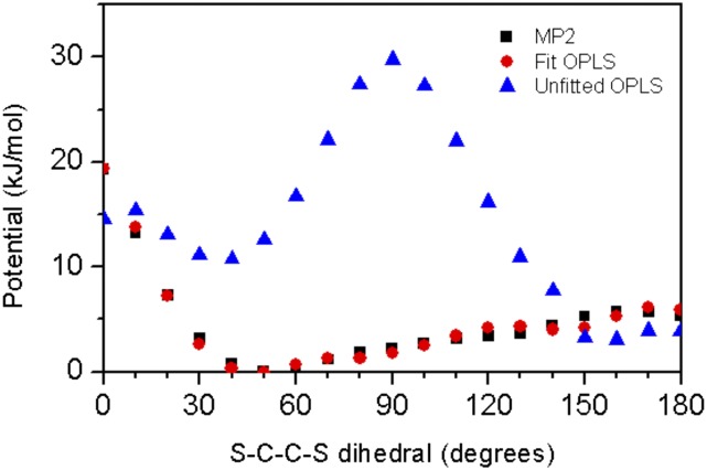 Fig. S1.