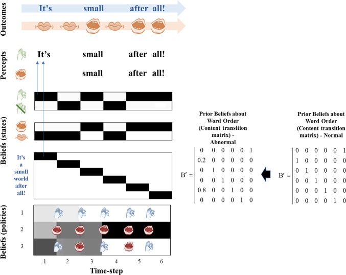 Fig 4