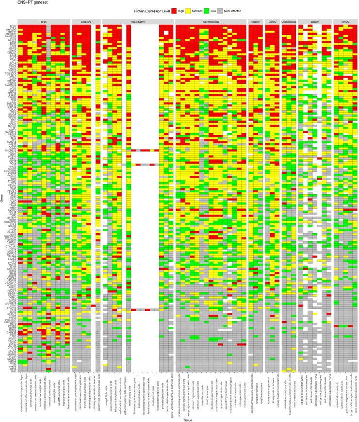 Fig 5