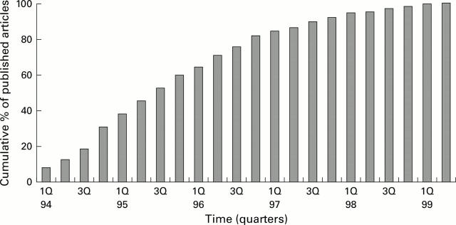 Figure 1  