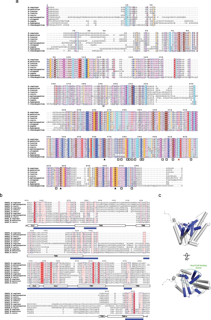 Extended Data Fig. 6 |