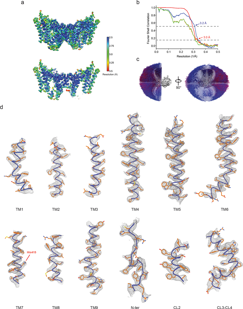 Extended Data Fig. 3 |