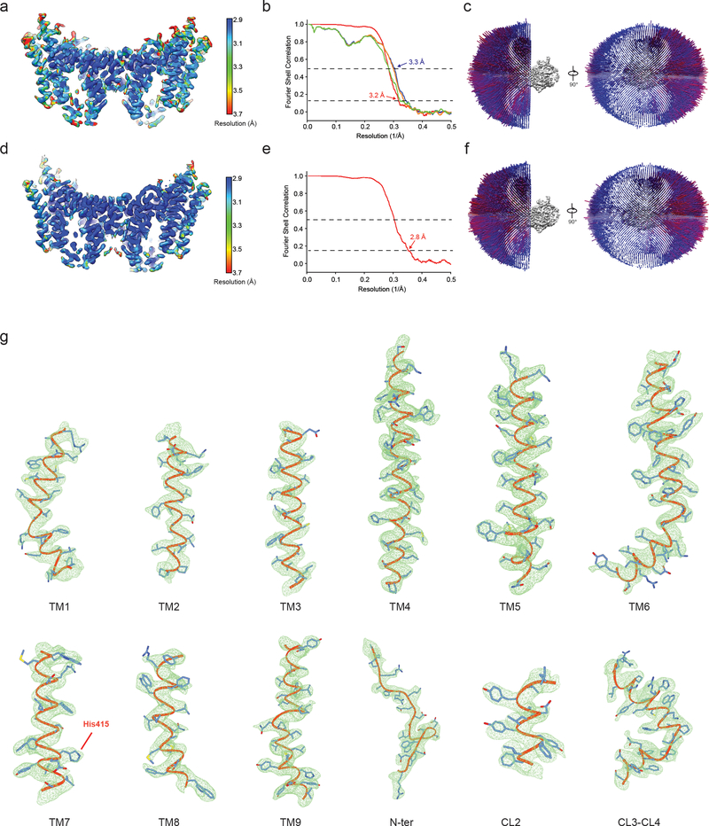 Extended Data Fig. 8 |