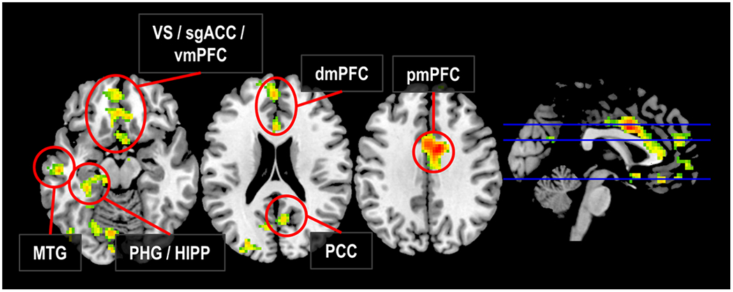 Figure 3 |