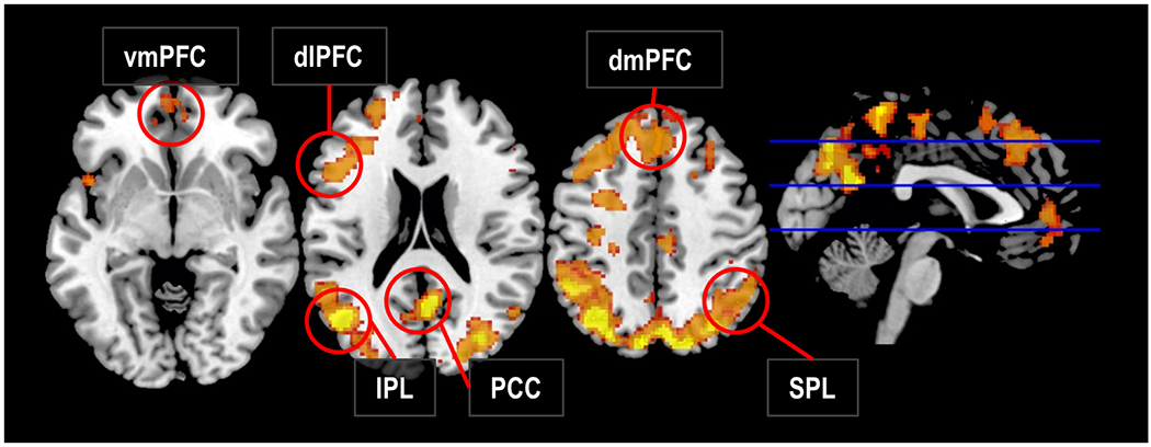 Figure 2 |