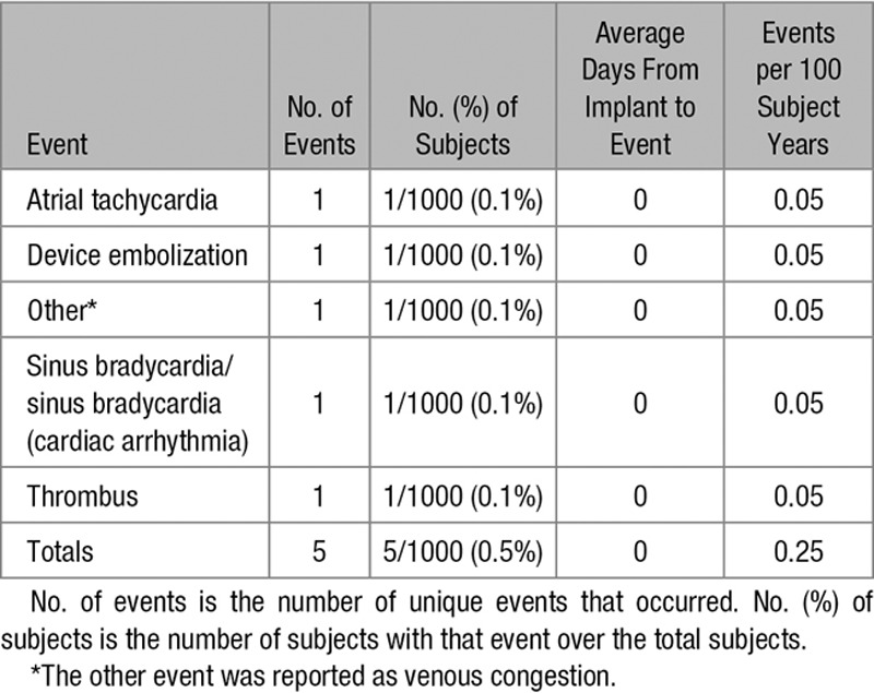 graphic file with name hcv-10-e004212-g006.jpg