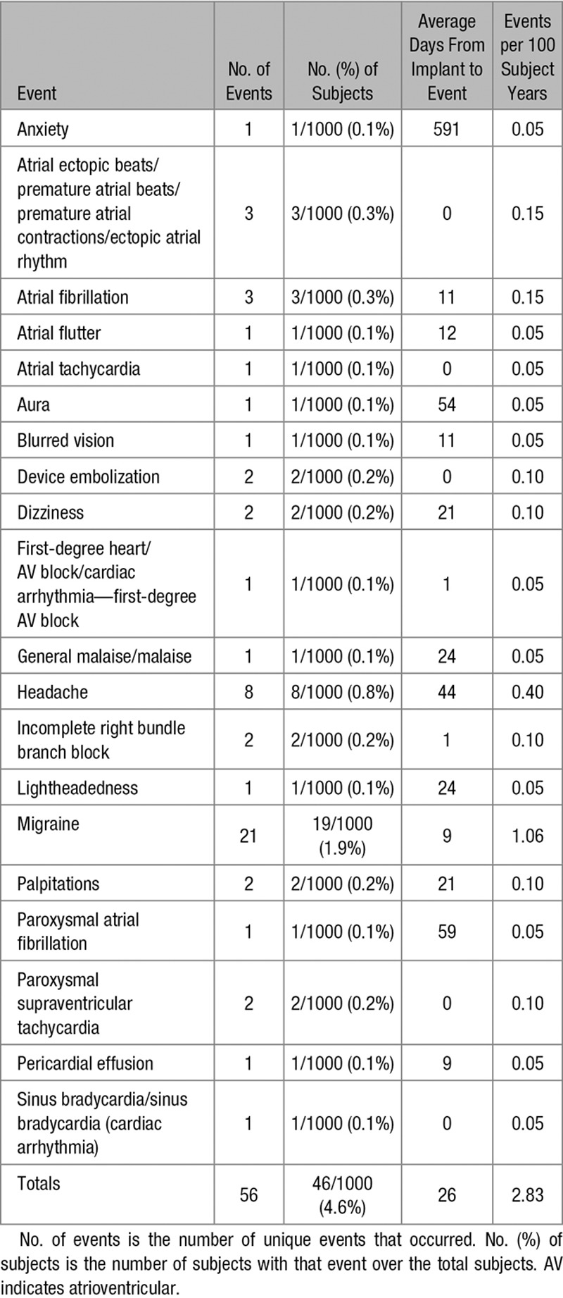 graphic file with name hcv-10-e004212-g005.jpg