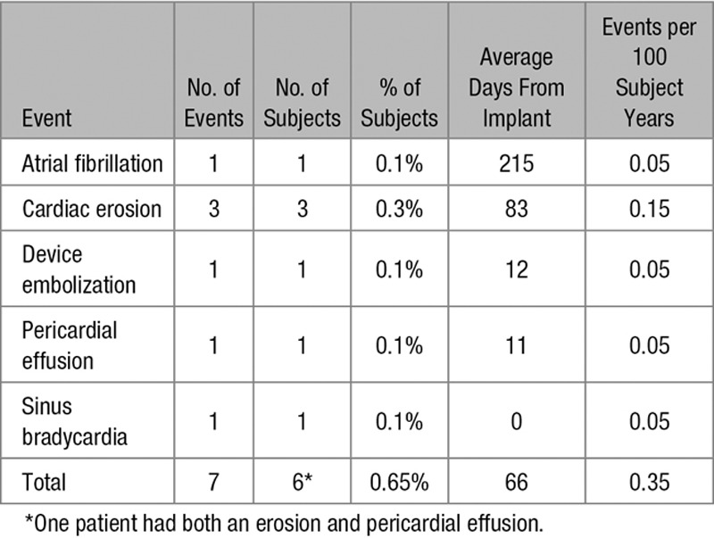 graphic file with name hcv-10-e004212-g004.jpg