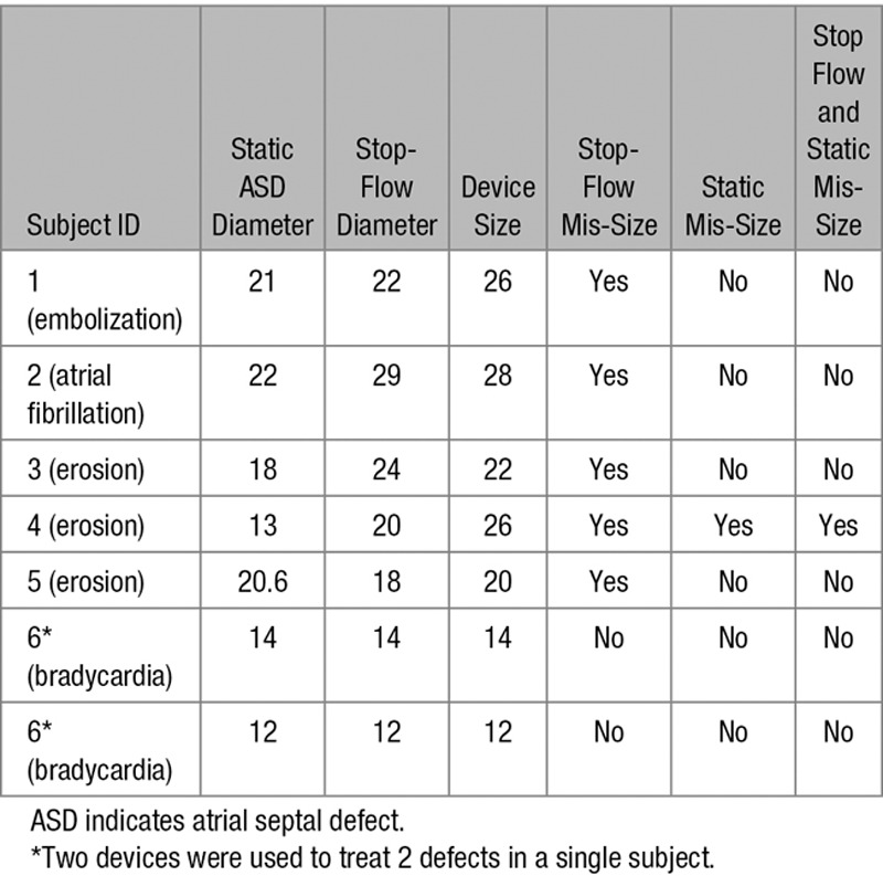 graphic file with name hcv-10-e004212-g007.jpg