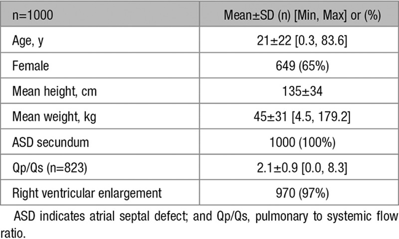 graphic file with name hcv-10-e004212-g002.jpg