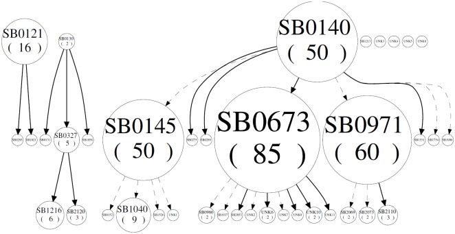 Fig 2