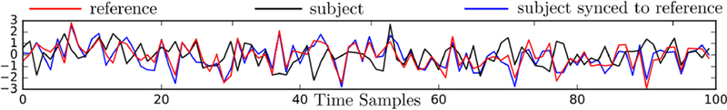 Fig. 2.