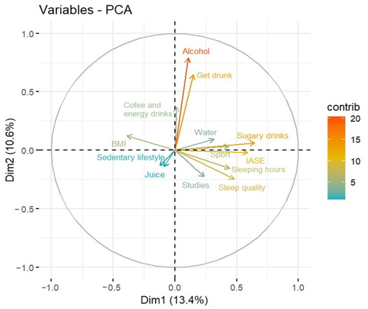 Figure 6