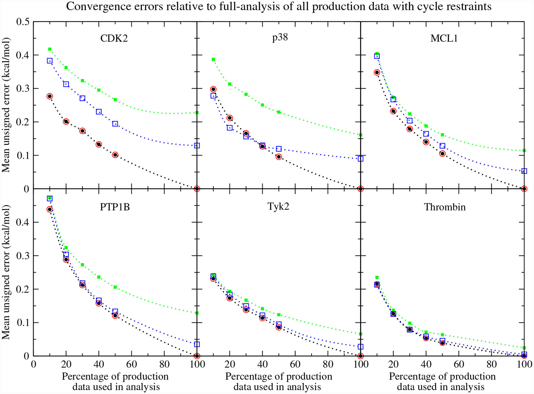 Figure 2: